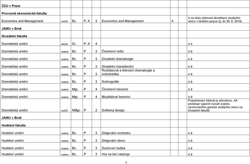 Bc. P 3 Divadelní manaţerství A 8 Rozhlasová a televizní dramaturgie a Dramatická umění reakre. Bc. P 3 scénáristika A 8 Dramatická umění reakre. Bc. P 3 Scénografie A 8 Dramatická umění reakre. Mgr.