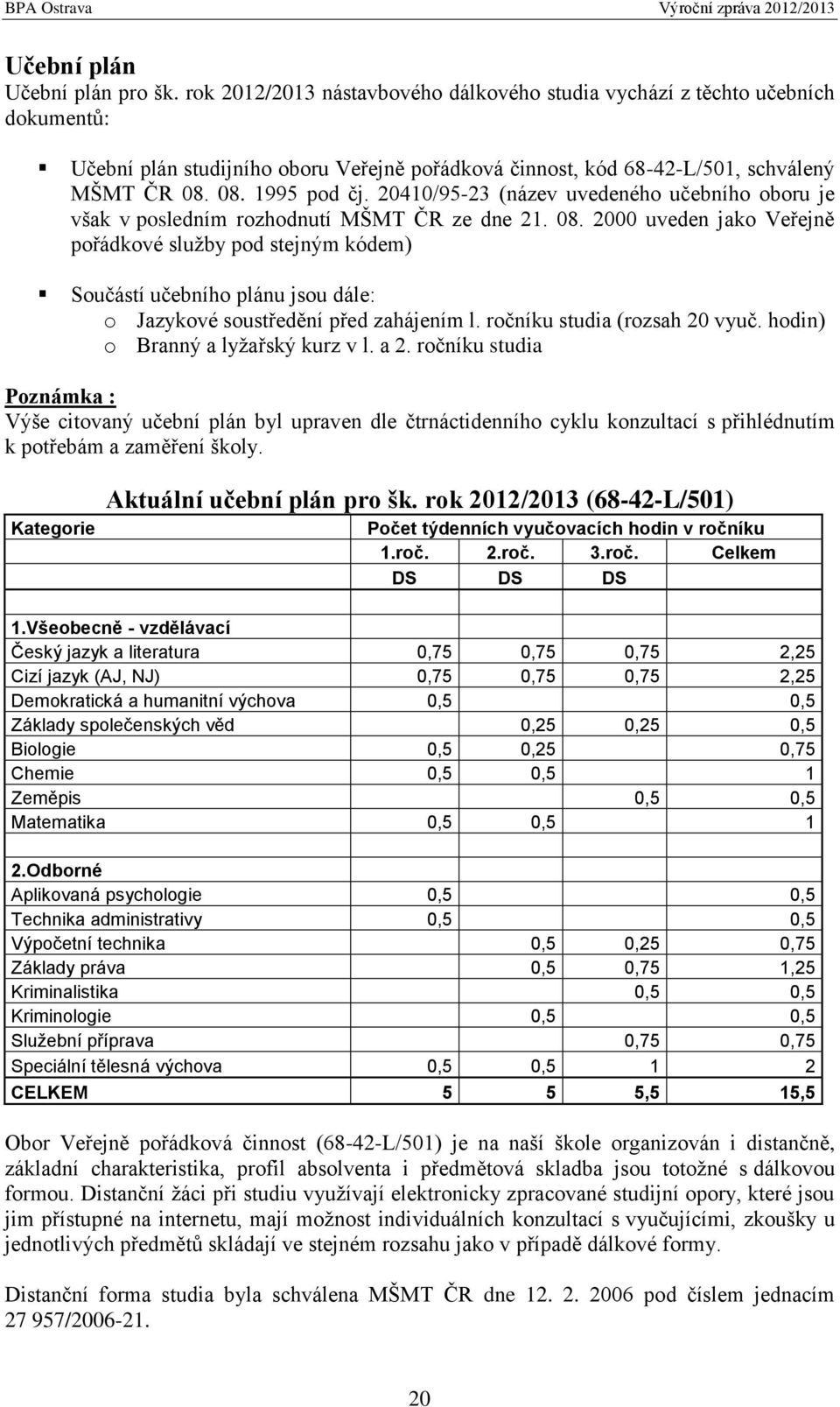 20410/95-23 (název uvedeného učebního oboru je však v posledním rozhodnutí MŠMT ČR ze dne 21. 08.