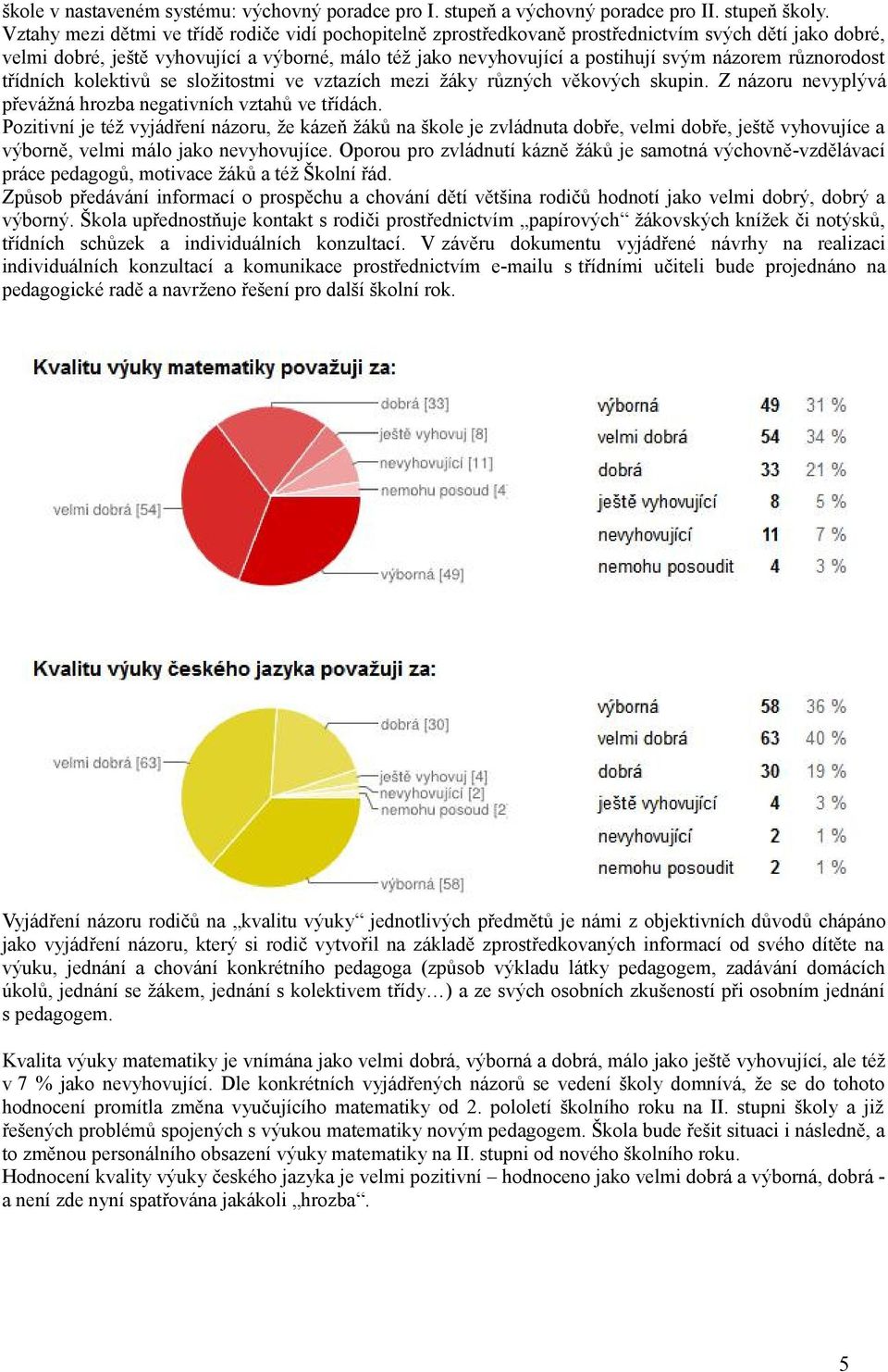 různorodost třídních kolektivů se složitostmi ve vztazích mezi žáky různých věkových skupin. Z názoru nevyplývá převážná hrozba negativních vztahů ve třídách.