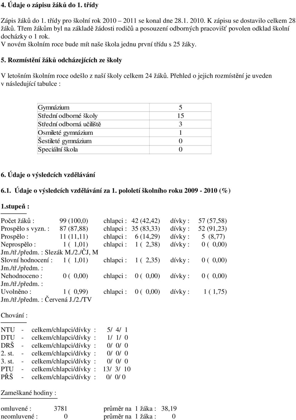 Rozmístění žáků odcházejících ze školy V letošním školním roce odešlo z naší školy celkem 24 žáků.