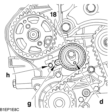 Motory : 9HY 9HZ Seřízení montážního napnutí řemene Působit na napínací kladku (18) za účelem vyrovnání značek "g" a "h", přitom zabránit uvolnění řemene (s pomocí imbusového klíče nasazeného v místě