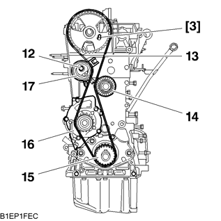 Motor : RHR Demontovat šroub (8) a řemenici pohonu příslušenství (7).