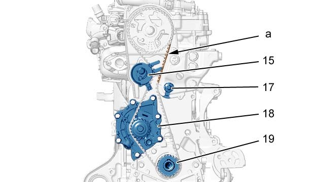 Motory : 4HP 4HR 4HS 4HT Montáž Vystředit řemenici klikového hřídele (19) (s pomocí přípravku [5]). Nasadit rozvodový řemen na hnací řemenici vačkového hřídele.