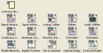 Obr. 1.1 Podknihovny Control Design & Simulation 1.2.