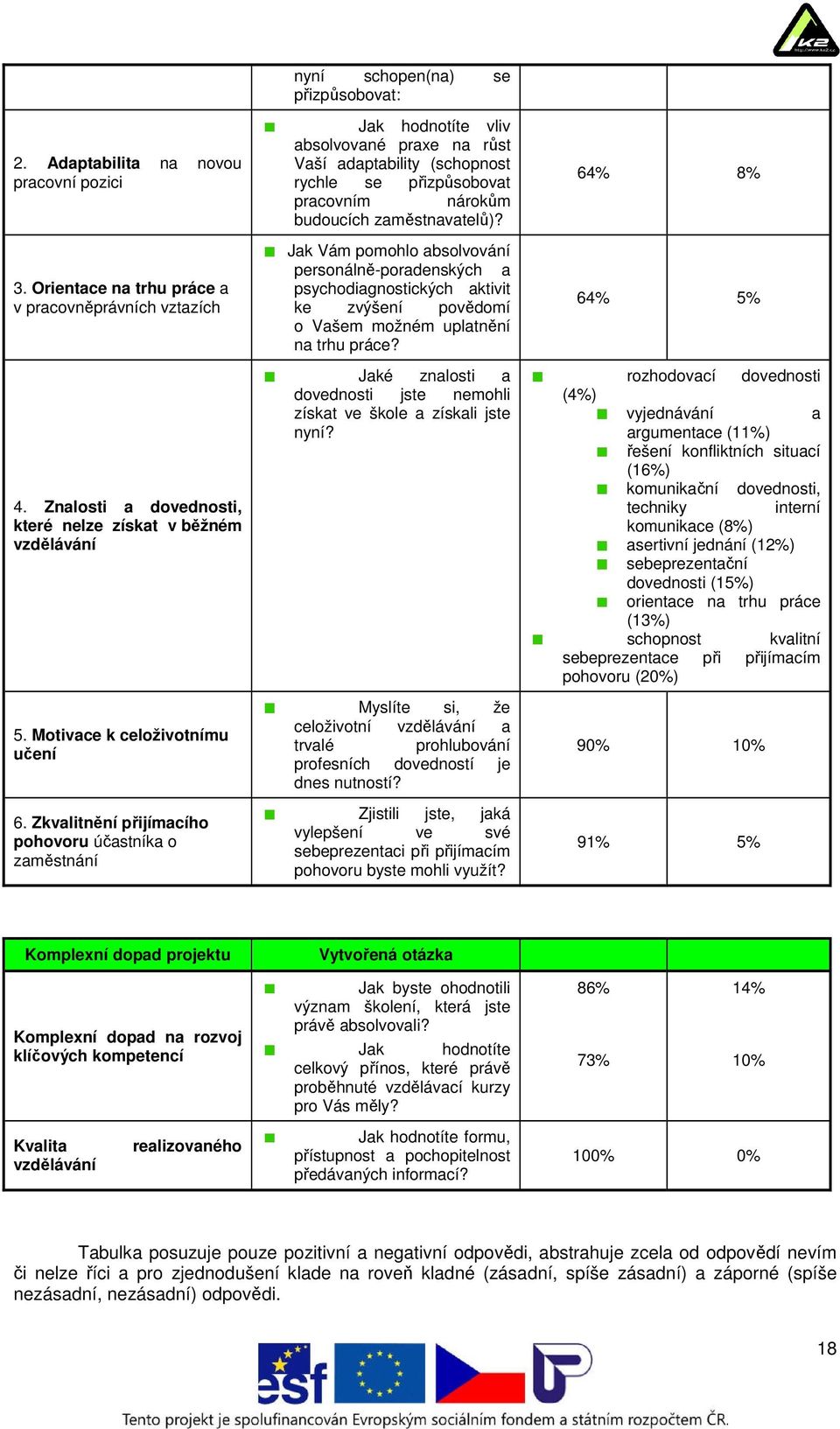 nárokům budoucích zaměstnavatelů)? Jak Vám pomohlo absolvování personálně-poradenských a psychodiagnostických aktivit ke zvýšení povědomí o Vašem možném uplatnění na trhu práce?