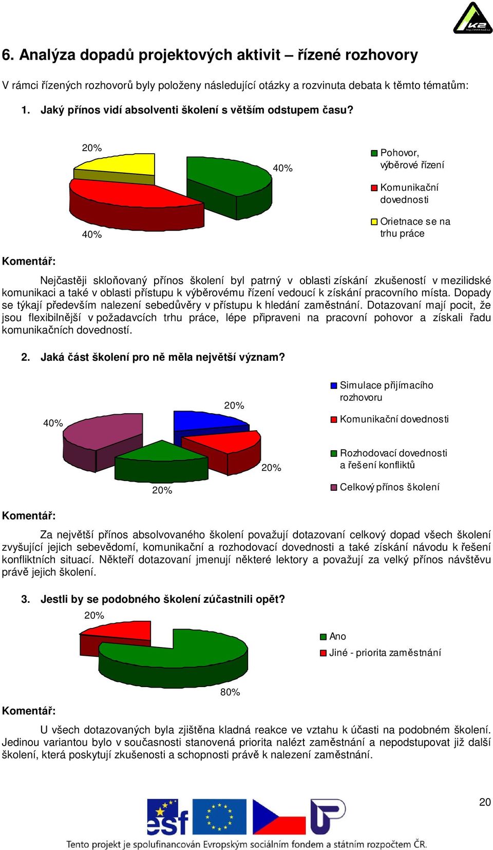 20% 40% 40% Pohovor, výběrové řízení Komunikační dovednosti Orietnace se na trhu práce Nejčastěji skloňovaný přínos školení byl patrný v oblasti získání zkušeností v mezilidské komunikaci a také v