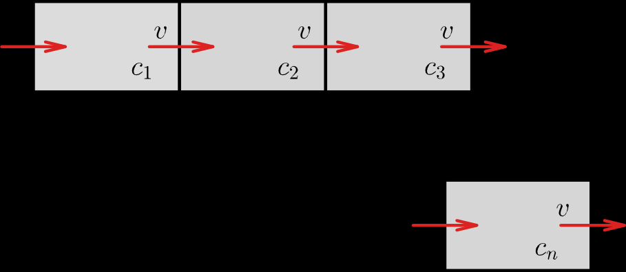 φ (n) + ( n 1 )φ(n 1) + ( n 2 )φ(n 2) + + ( n n 1 )φ(1) + φ = 0 Tato diferenciální rovnice n-tého řádu vznikne řešením soustavy n diferenciálních rovnic prvního řádu. Tak např.