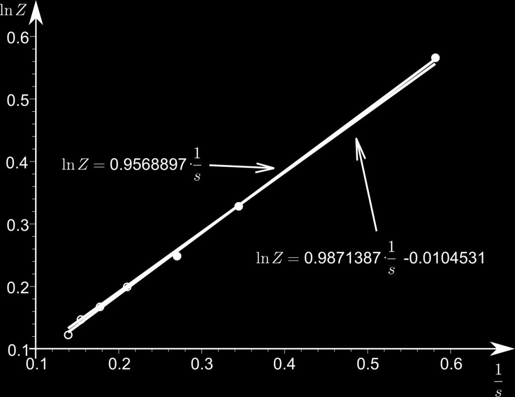 počáteční koncentrace a B = [V(II)] 0 /2 (v mísící komůrce dochází k ředění), pak n = 0,08/0,125 = 0,04/0,0625 = 0,64 < 1 spojením výrazu (6) s rovností (7) se získá závislost absorbance A na