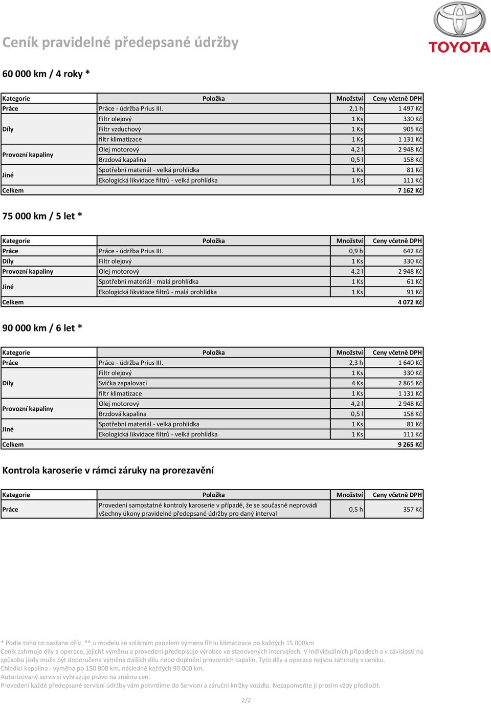 2,3 h 1 640 Kč Svíčka zapalovací 4 Ks 2 865 Kč filtr klimatizace 1 Ks 1 131 Kč 9 265 Kč Kontrola karoserie v rámci záruky na prorezavění Práce Provedení samostatné kontroly karoserie v