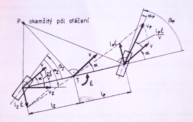 Dle obrázku č.42. můžeme sestavit 3 pohybové rovnice.