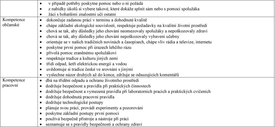 neomezovaly spolužáky a nepoškozovaly zdraví chová se tak, aby důsledky jeho chování nepoškozovaly vybavení učebny orientuje se v našich tradičních novinách a časopisech, chápe vliv rádia a televize,