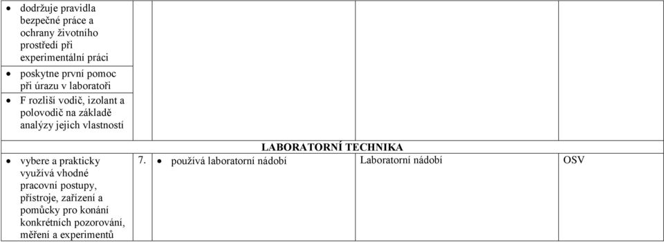 vybere a prakticky využívá vhodné pracovní postupy, přístroje, zařízení a pomůcky pro konání