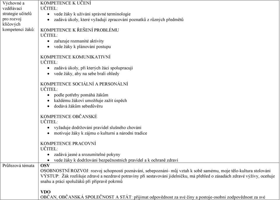 ohledy KOMPETENCE SOCIÁLNÍ A PERSONÁLNÍ podle potřeby pomáhá žákům každému žákovi umožňuje zažít úspěch dodává žákům sebedůvěru KOMPETENCE OBČANSKÉ vyžaduje dodržování pravidel slušného chování