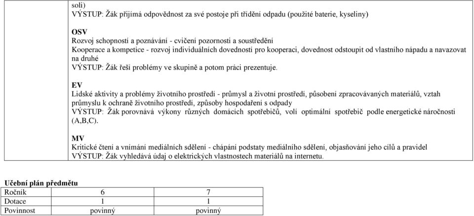 Lidské aktivity a problémy životního prostředí - průmysl a životní prostředí, působení zpracovávaných materiálů, vztah průmyslu k ochraně životního prostředí, způsoby hospodaření s odpady VÝSTUP: Žák