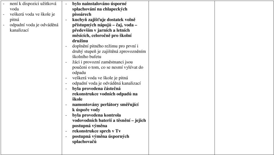 žáci i provozní zaměstnanci jsou poučeni o tom, co se nesmí vylévat do odpadu - veškerá voda ve škole je pitná - odpadní voda je odváděná kanalizací - byla provedena částečná rekonstrukce vodních