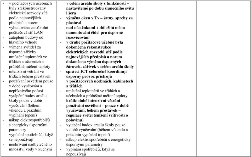 nepříznivého počasí - vytápění budov areálu školy pouze v době vyučování (během víkendu a prázdnin vypínání topení) - nákup elektrospotřebičů s energicky úspornými parametry - vypínání spotřebičů,