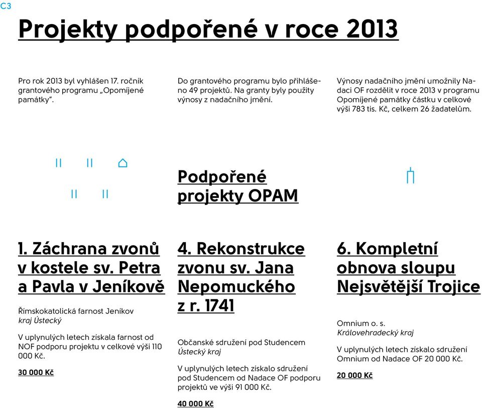 Podpořené projekty OPAM 1. Záchrana zvonů v kostele sv.