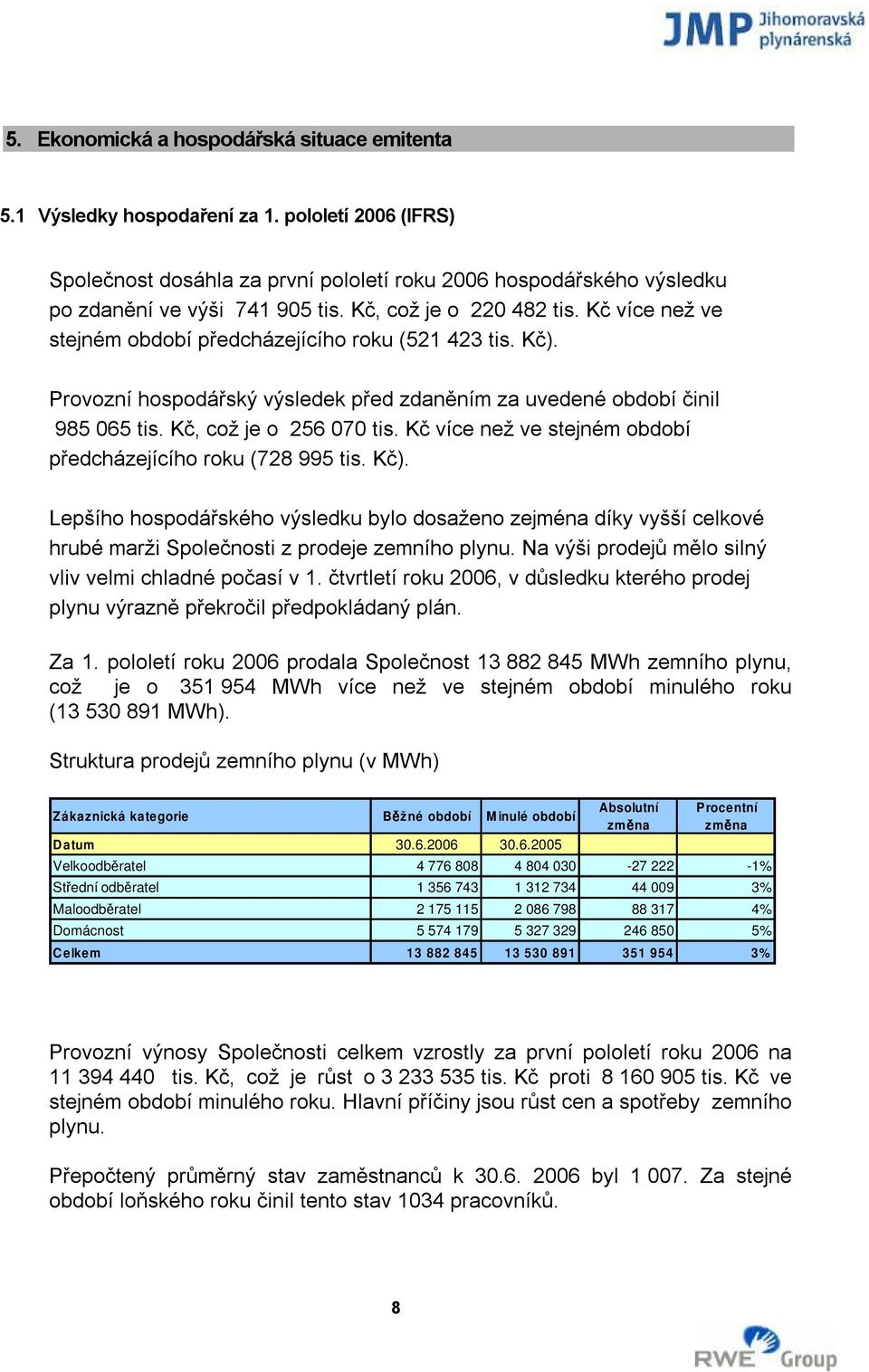 Kč, což je o 256 070 tis. Kč více než ve stejném období předcházejícího roku (728 995 tis. Kč).