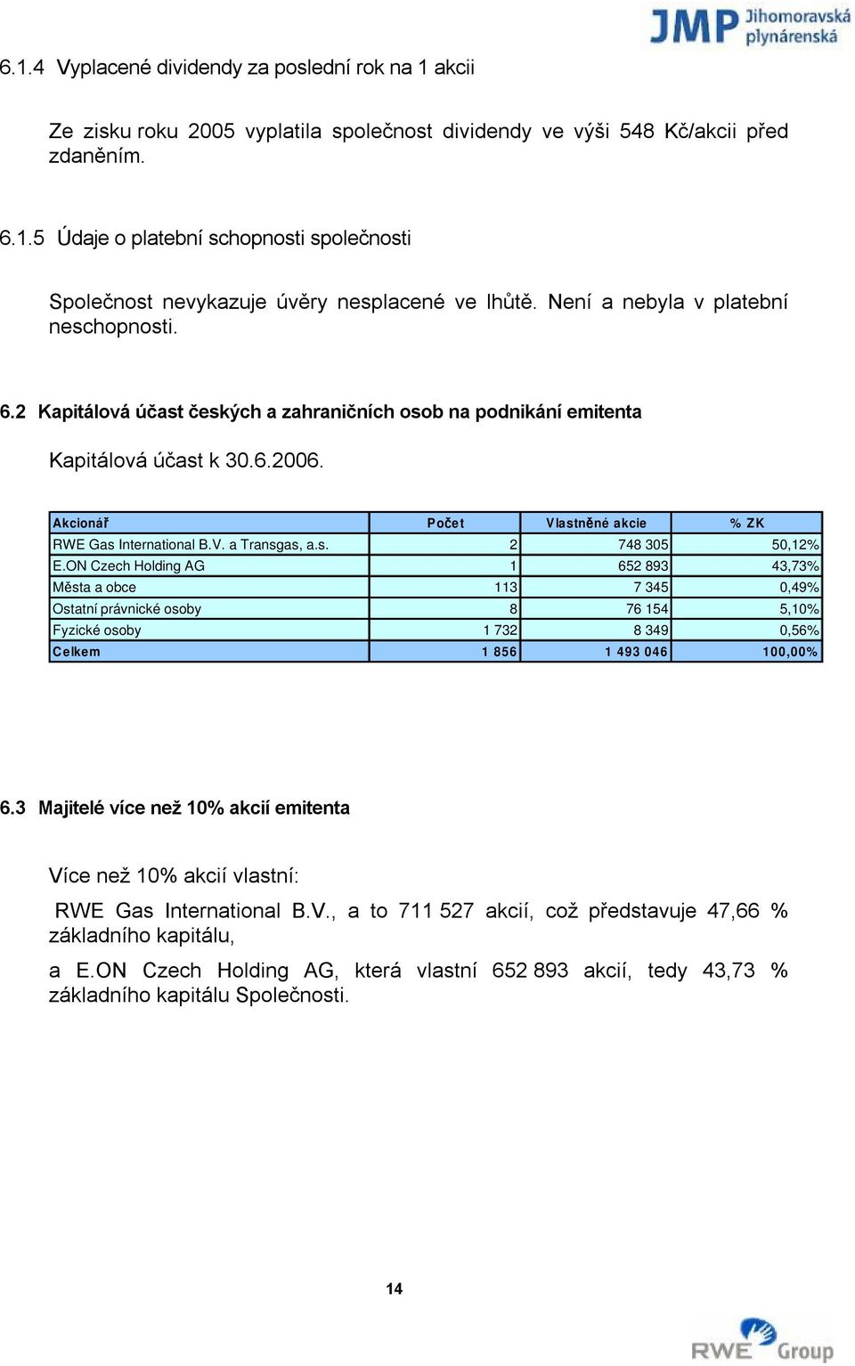 V. a Transgas, a.s. 2 748 305 50,12% E.