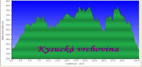 L 6 : Horný Vadičov, Hájnice - traverz Ľadonhory a Stien - B. Lehota - Radoľa. Nenáročná - 10km/400m.