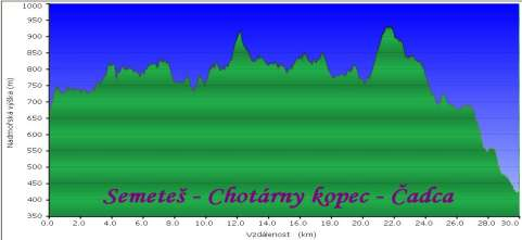 L 3 : Stará Bystrica, námestie - Blatá - sedlo pod Orlom - Malá Rača - Veľká Rača - chaty na Rači - Dedovka Veľmi náročná - 18 km/900 m. Doprava: Busy na štart. Bus na štart spoplatnený.