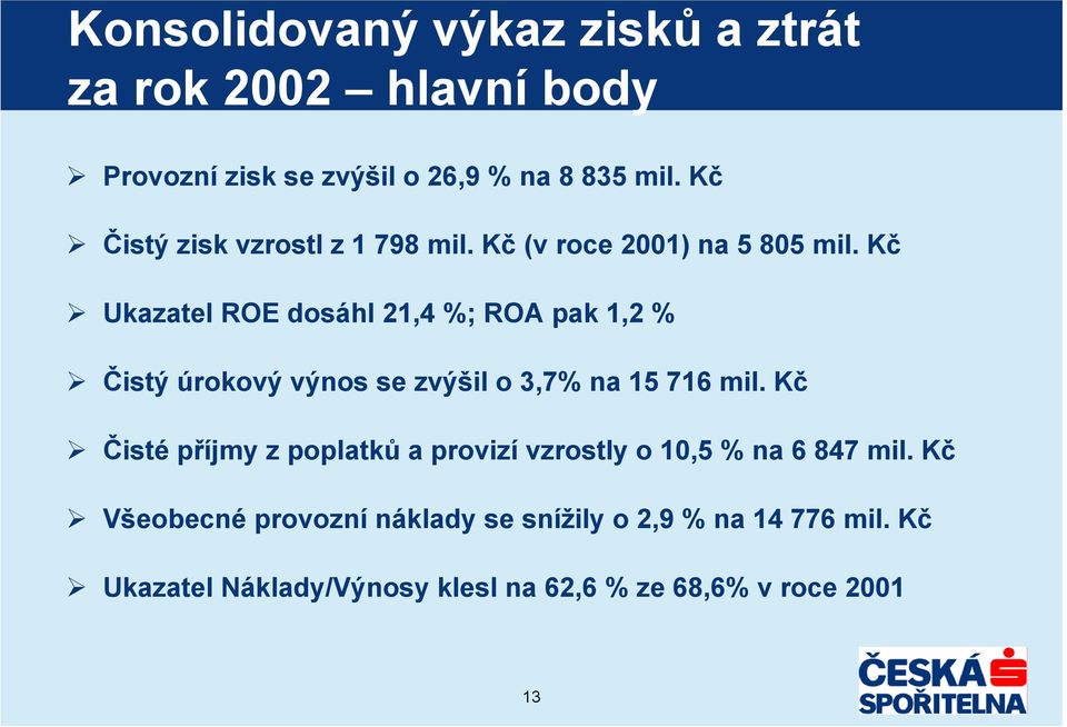 Kč Ukazatel ROE dosáhl 21,4 %; ROA pak 1,2 % Čistý úrokový výnos se zvýšil o 3,7% na 15 716 mil.