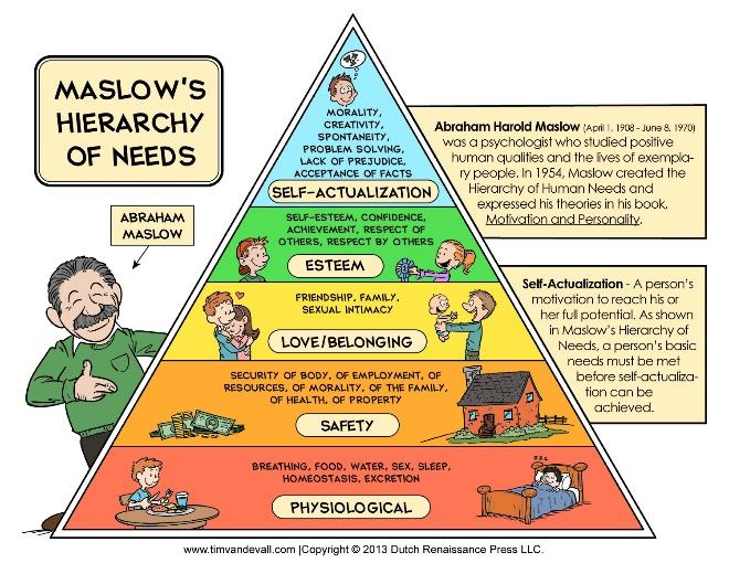 JAK SE MĚNÍME CO NÁM ŘÍKAJÍ A JAK SE CHOVAJÍ NAŠI ZÁKAZNÍCI Emoce v nákupním rozhodování Čím dál víc řízeno emocemi, analogie s Maslowovou pyramidou Očekávání: funkcionalita