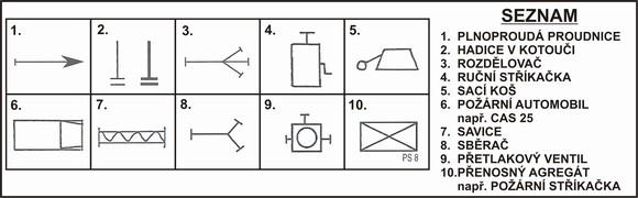 Obrázek č. 4 S5 Požární ochrana Každý člen hlídky si vylosuje jednu grafickou značku technických prostředků PO a přiřadí ji k odpovídajícímu prostředku (obrázek č. 5).