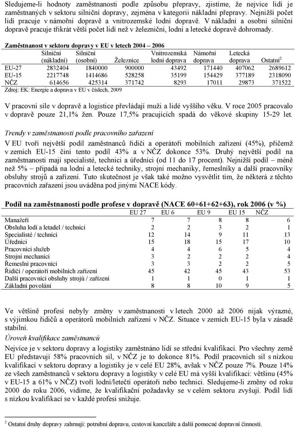 Zaměstnanost v sektoru dopravy v EU v letech 2004 2006 Silniční (nákladní) Silniční (osobní) Železnice Vnitrozemská lodní doprava Námořní doprava Letecká doprava Ostatní 2 EU-27 2832404 1840000