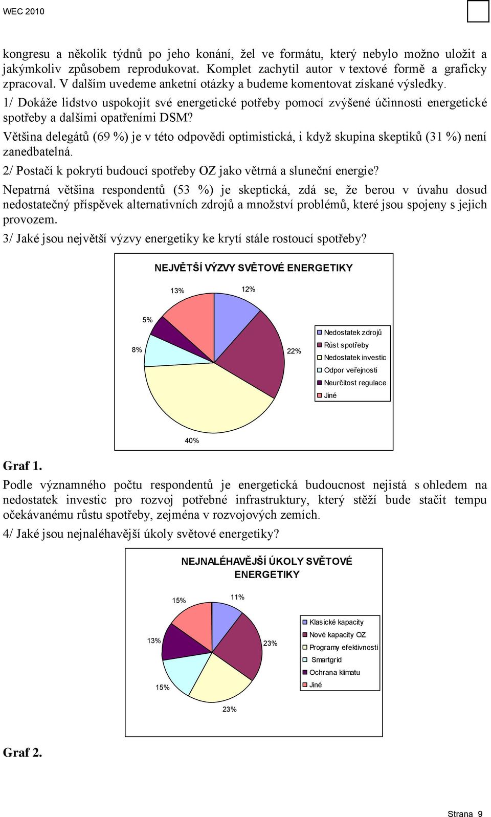 Většina delegátů (69 %) je v této odpovědi optimistická, i kdyţ skupina skeptiků (31 %) není zanedbatelná. 2/ Postačí k pokrytí budoucí spotřeby OZ jako větrná a sluneční energie?