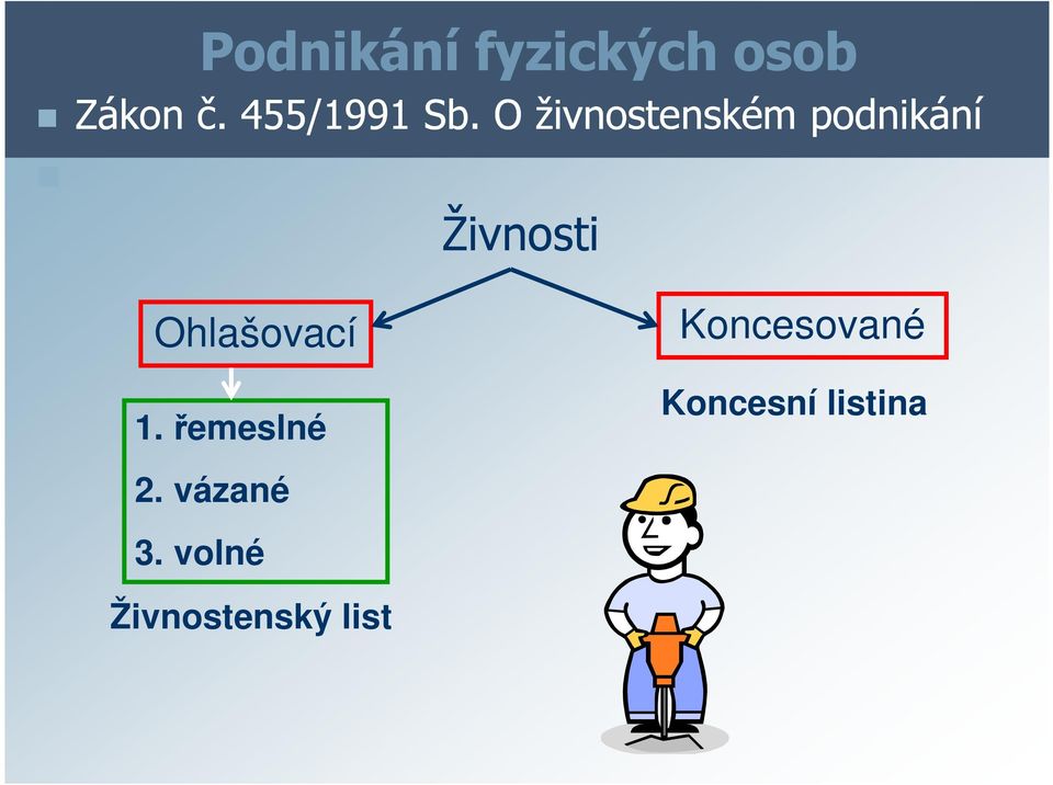 O živnostenském podnikání Živnosti