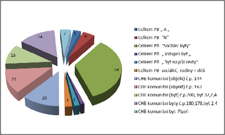 Středočeský Beroun prošlo klientů za rok 2015 2 Kralupy nad Vltavou 1 Plzeňský Plzeň město Plzeň sever prošlo klientů za rok 2015 Příbram 1 Kladruby 1 Tachov 1 Praha východ 1 Praha západ 4 Jihočeský