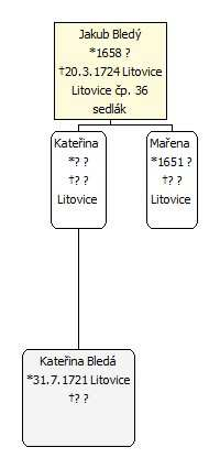 Ulice K Rybníku 6 Hned 28. ledna 1689 převzal statek Jakub Bledý 4, protože Nedbal měl nemocnou ženu a nemohl se o statek starat.