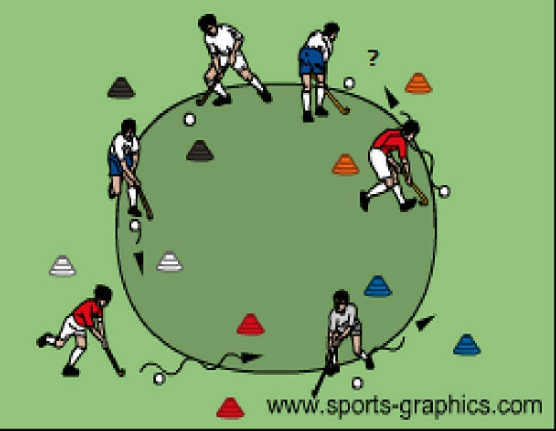 dribluje s míčkem v některém směru kolem kruhu tvořeného z pěti branek. Poté, co dáte vizuální signál, všichni hráči se snaží obsadit jednu z pěti branek.
