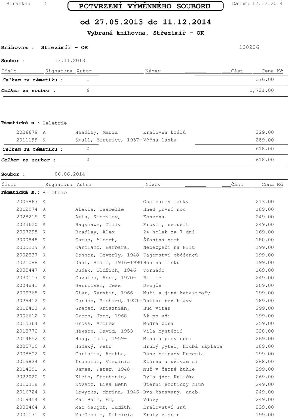 00 2012974 K Alexis, Isabelle Hned první noc 2028219 K Amis, Kingsley, Konečná 2023620 K Bagshawe, Tilly Prosím, nerušit 2007295 K Bradley, Alex 24 holek za 7 dní 2000848 K Camus, Albert, Šťastná