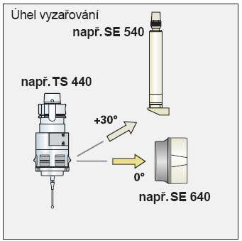 Str. 20 Obr. 15 dotykové sondy s infračerveným přenosem signálu[2] Obvodové vyzařování Po obvodu sondy jsou rovnoměrně rozloženy LED diody a připevněny přijímací moduly infračerveného přenosu.