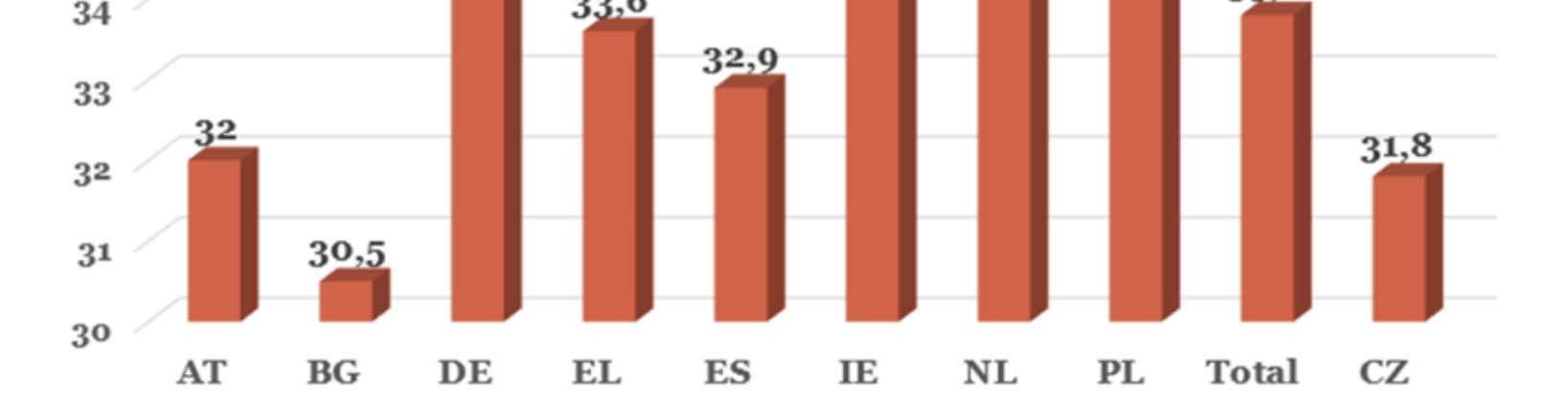 Index zdravotní gramotnosti ve vybraných zemích EU Výsledky reprezentativního šetření, které bylo začátkem roku