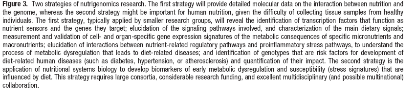 Strategie nutrigenomického výzkumu