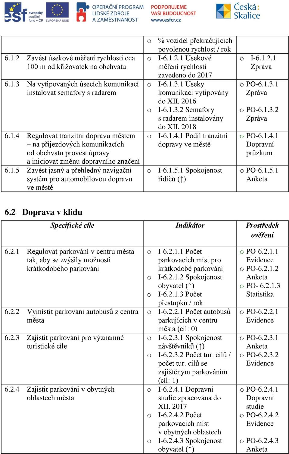 1 Úseky komunikací vytipovány do XII. 2016 o I-6.1.3.2 Semafory s radarem instalovány do XII. 2018 o I-6.1.4.1 Podíl tranzitní dopravy ve městě o I-6.1.5.1 Spokojenost řidičů ( ) o I-6.1.2.1 o PO-6.1.3.1 o PO-6.1.3.2 o PO-6.