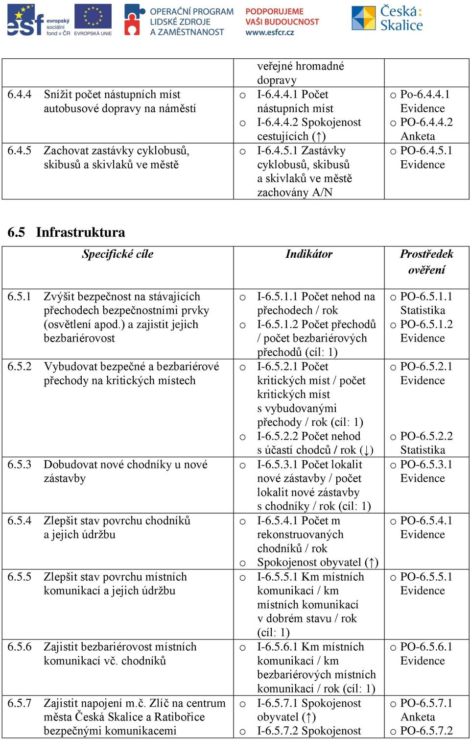 ) a zajistit jejich bezbariérovost 6.5.2 Vybudovat bezpečné a bezbariérové přechody na kritických místech 6.5.3 Dobudovat nové chodníky u nové zástavby 6.5.4 Zlepšit stav povrchu chodníků a jejich údržbu 6.