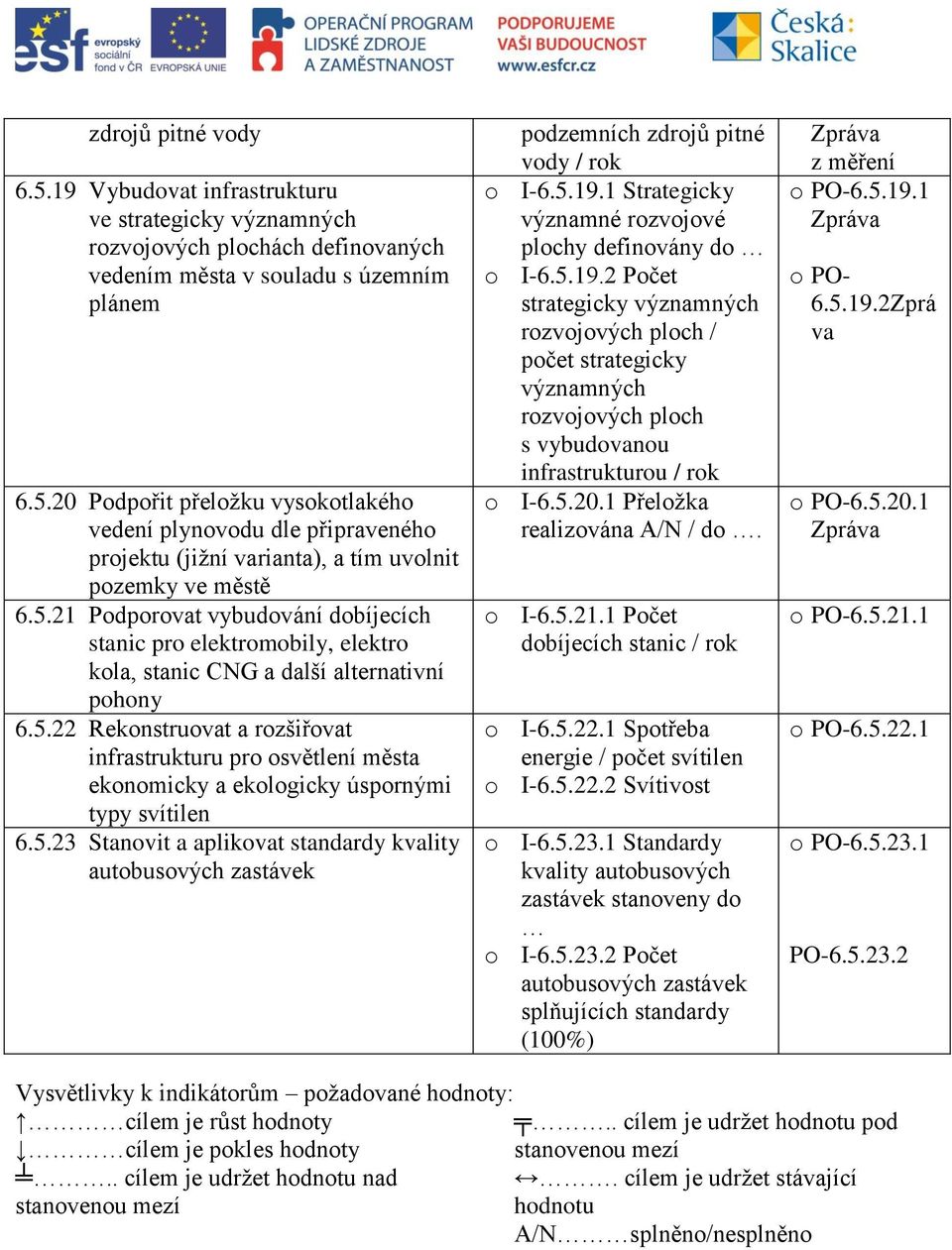 5.23 Stanovit a aplikovat standardy kvality autobusových zastávek podzemních zdrojů pitné vody / rok o I-6.5.19.