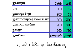 Kapitola 2: Vložit 16 ENC-2-02 OBR. 2-6: SNÍMEK SE ZÁKLADNÍMI CENAMI PROGRAMŮ Obdobně vybereme poslední řádek a klepneme do tlačítka Tučné.