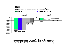 Kapitola 2: Vložit 17 V tabulce upravíme barvu ohraničujících čar na modrou: Označíme celou tabulku, nastavíme šířku čáry na 1 bod a zvolíme modrou barvu ohraničení.