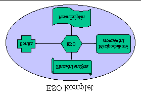 Kapitola 2: Vložit 20 ENC-2-04 Do snímku budeme postupně doplňovat automatické tvary tak, abychom vytvořili schéma dle obr. 2-12. OBR.