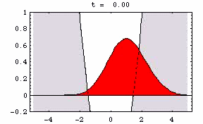 B. Thaller, University of Graz V kvadratickém potenciálu Gaussián