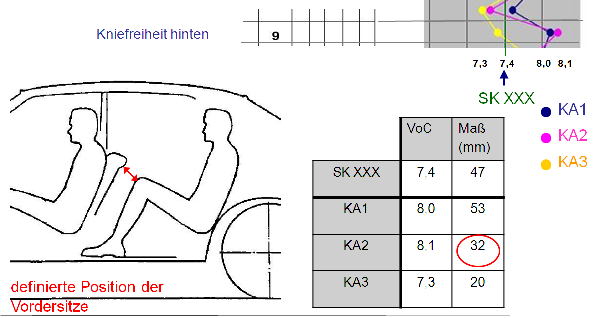 T E C H N I KA Technické porovnání konkurence P4 P8 Korelace hodnot JAK JAK naplníme požadavky? P1 CO chtějí zákazníci?