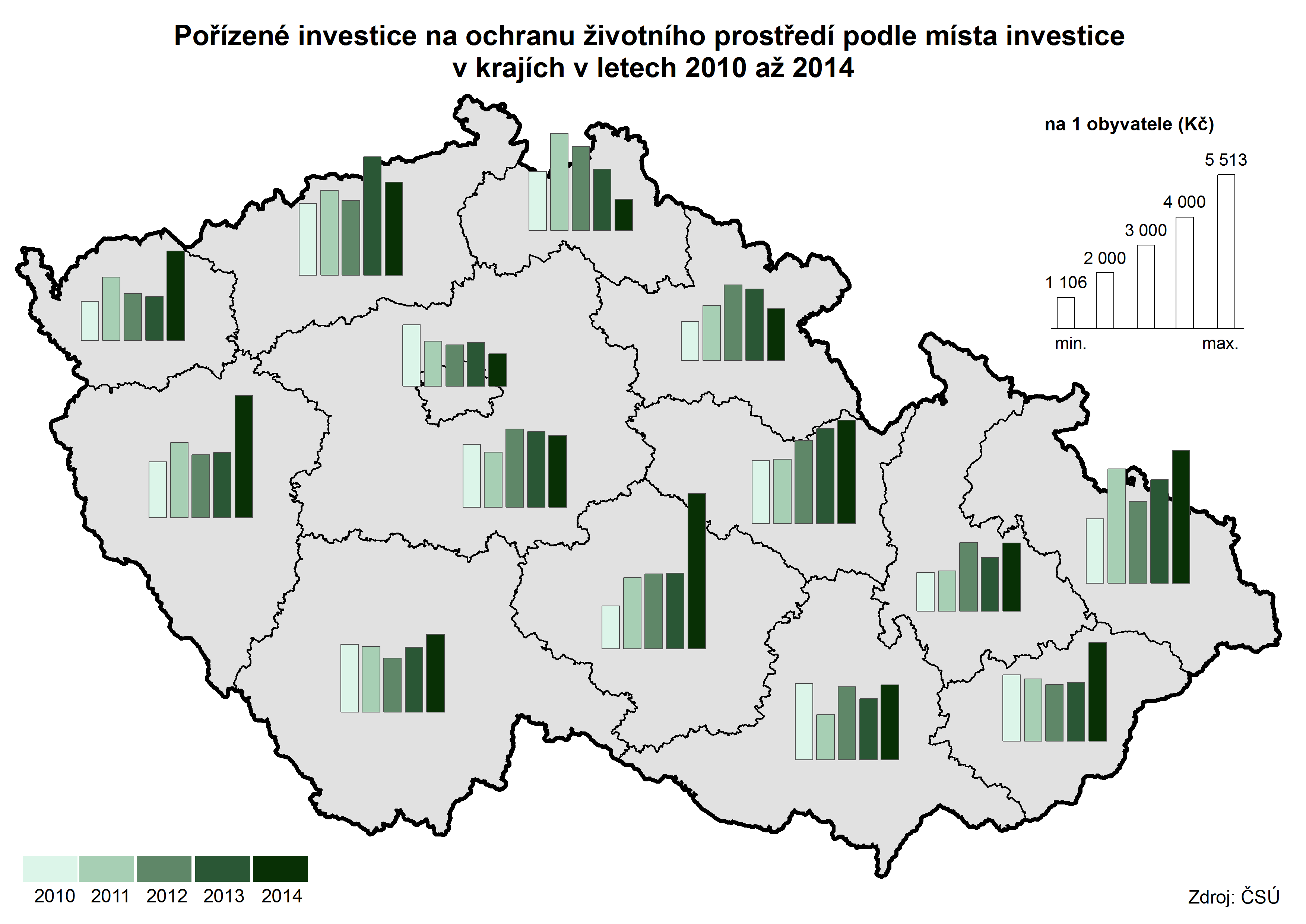 Základní tendence vývoje