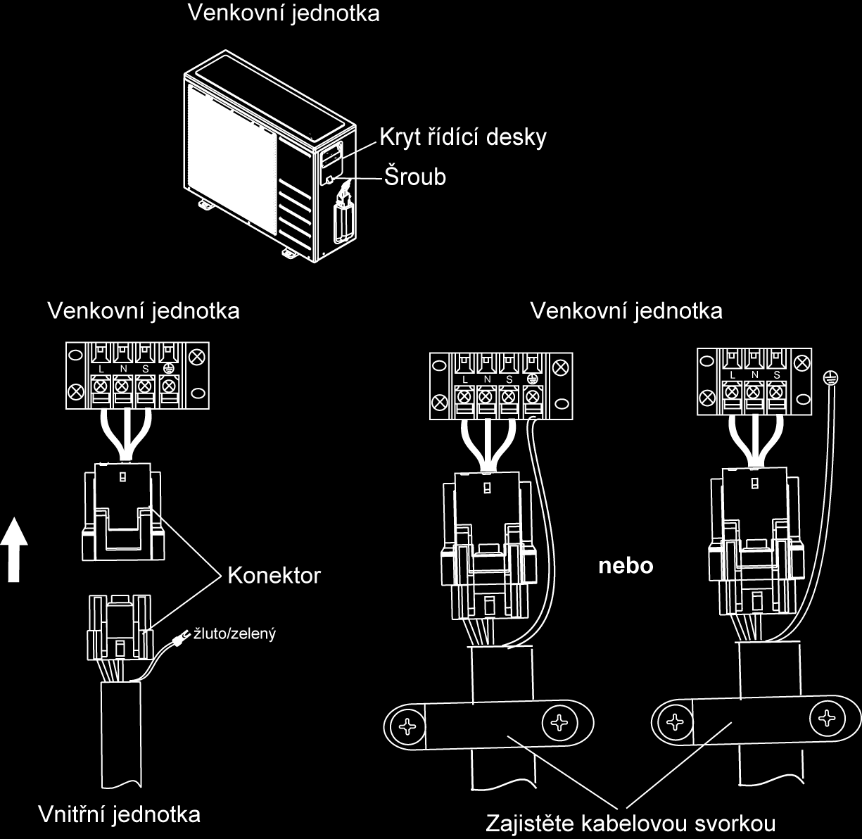 ELEKTRICKÁ PŘIPOJENÍ Elektrické propojení mezi vnitřní a venkovní jednotkou Poznámka: Před prováděním jakýchkoliv prací na zapojení vypněte hlavní přívod napájení. 1.