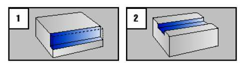 Špirálová fréza Z4 VHW, rovné čelo / Schlichtfräser Z4 VHW / Geometria: 4 britá fréza, pravorezná šróbovica, rovné čelo, brity cez stred geometria a povlak podľa obrábaného materiálu Stredná ø d1 mm