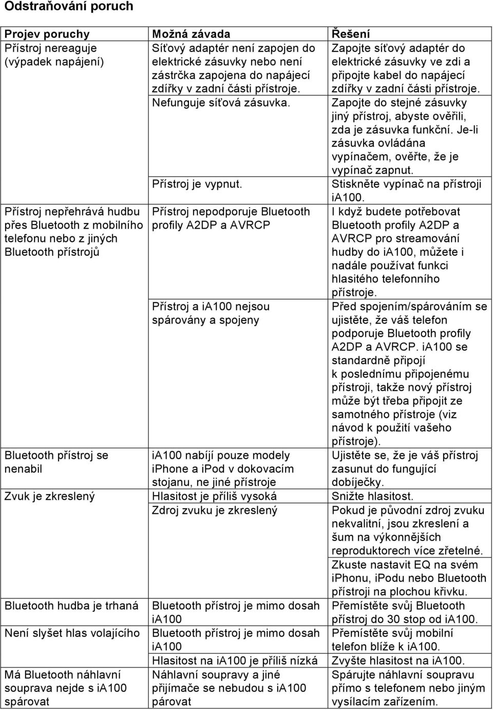 Přístroj nepodporuje Bluetooth profily A2DP a AVRCP Přístroj a ia100 nejsou spárovány a spojeny ia100 nabíjí pouze modely iphone a ipod v dokovacím stojanu, ne jiné přístroje Zapojte síťový adaptér